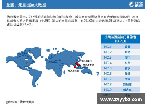 必一运动市场调查显示亚特兰大成为最受欢迎的旅游目的地之一