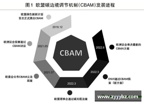 必一运动欧盟推出CBAM碳边境调节机制：全球气候变化合作的新篇章 - 副本