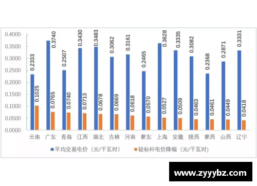 必一运动一季度华鲁集团新产品销量创单季度最好记录，市场信心大幅提升 - 副本