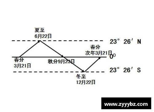 必一运动太阳队现有球员及其合同一览